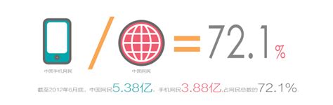 百度发布2012Q2移动互联网发展趋势报告 - 公关行业报告 - 市场营销智库--广告、公关、互动领域垂直资讯门户