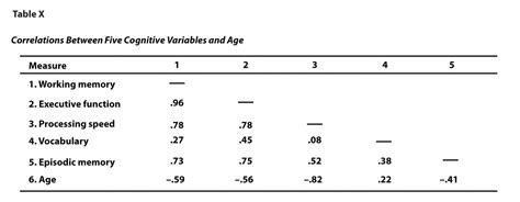 Image result for Descriptive Statistics Table Examples APA
