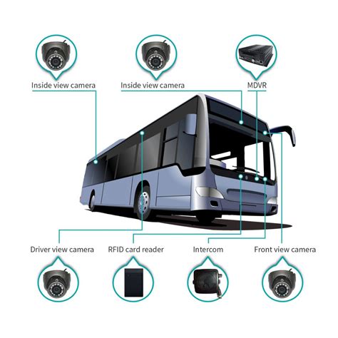 Vehicle Tracking System 的图像结果