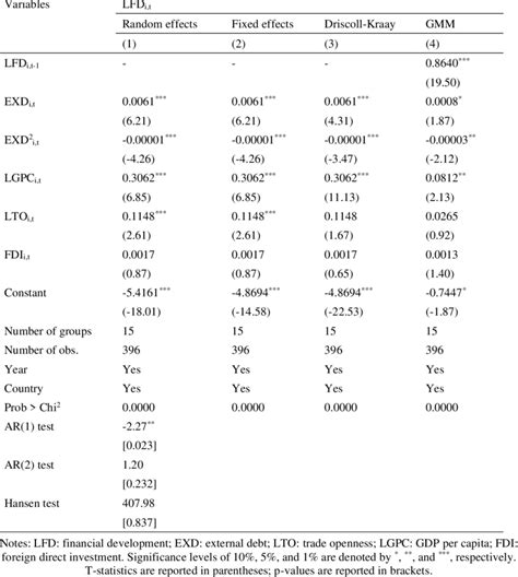 Image result for Panel Data Analysis