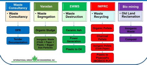 Waste Management | MOBICO PLY