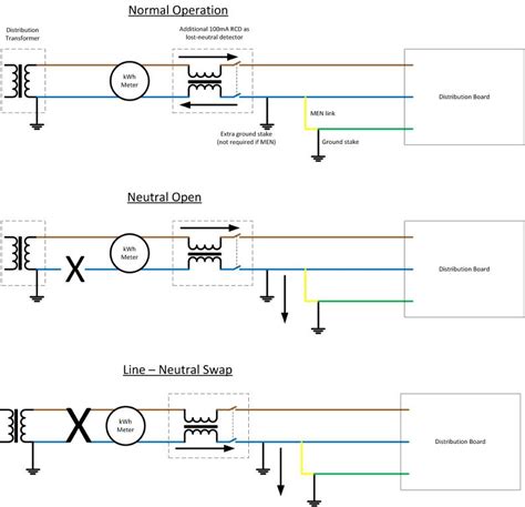 Image result for Open Neutral in Electrical System