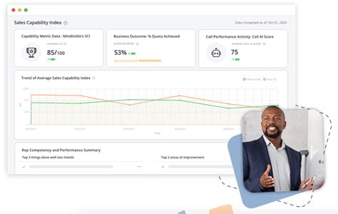 Image result for Sales Representative Software