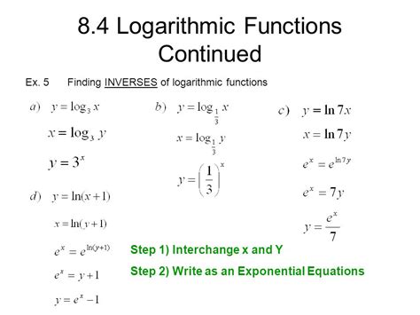 Image result for Logarithmic Equation Formula