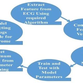 Image result for Algorithm Steps