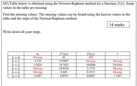 Image result for Newton-Raphson Method Table