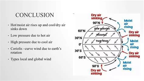 Image result for Understanding Wind Patterns