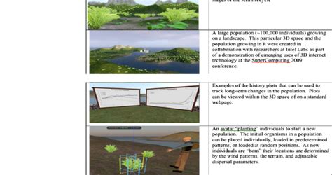 Image result for OpenSim GUI