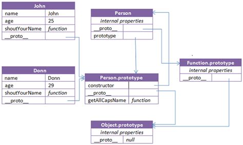 Image result for JavaScript Person Object