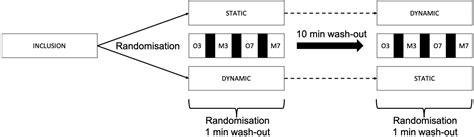 Influence of Speech and Cognitive Load on Balance and Timed up and Go