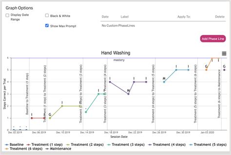 Image result for Data Collection ABA Software List