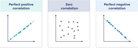 What Is Correlation 的图像结果