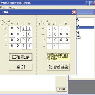 Image result for Karnaugh Map Simplification