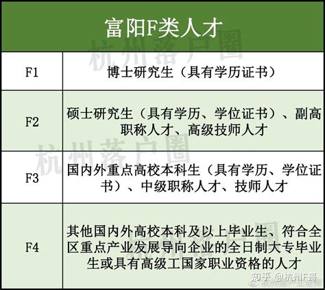 杭州研究生人才引进落户政策2023到底怎么落地，了解杭州研究生人才引进落户政策2023的 - 哔哩哔哩