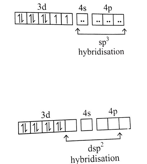 Geometrical shapes of the complews formed by the reaction of `Ni^(2 ...