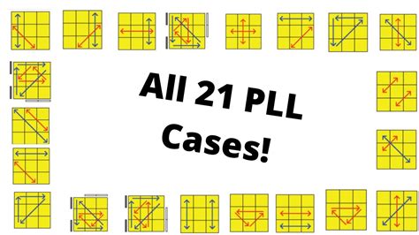 Image result for CFOP PLL Algorithms