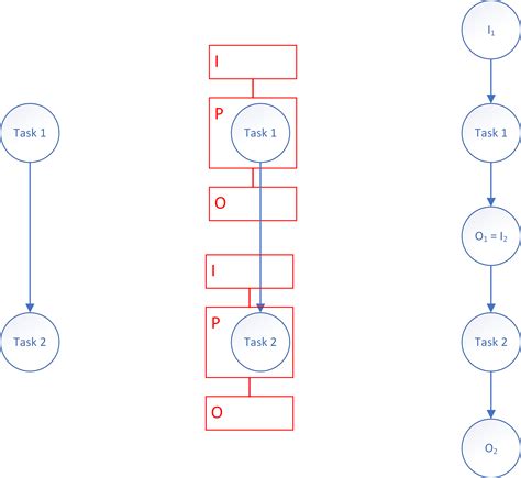 Information Management 的图像结果