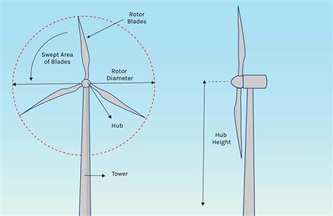 Wind Turbine Tower - Lindy Energy