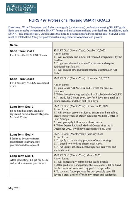 Smart Objectives in Nursing 的图像结果