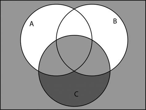 A Union B Intersection C Venn Diagram | Best Diagram Collection