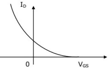 Previous Year Questions- BJT, FET and their Biasing Circuits - 2 ...