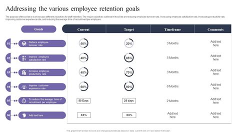 Image result for Employee Retention Smart Goals Examples
