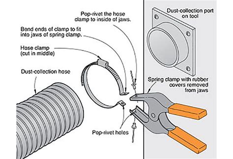 Image result for Dust Collection Tips