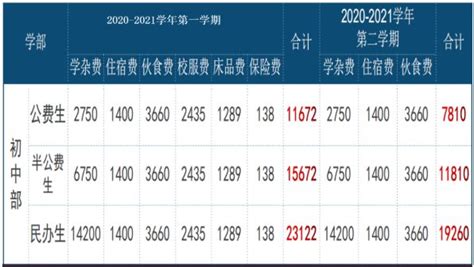 云浮市中等专业学校2023年招生简章 - 职教网