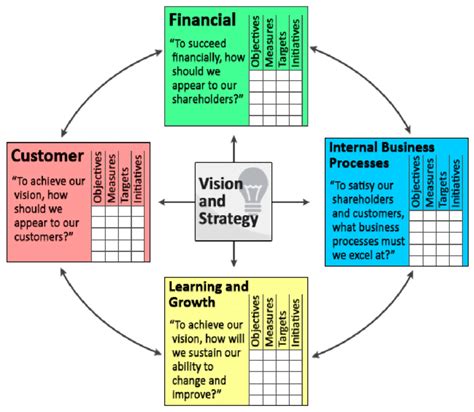 Balance Core Card 的图像结果