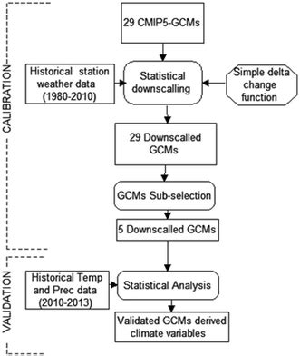 Climate CLM Flow Chart 的图像结果