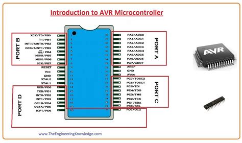 Image result for AVR Microcontroller Full Form