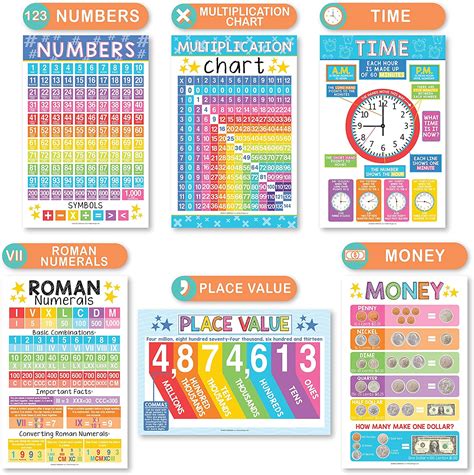 Buy 12 Math Educational Posters, Classroom Decoration Essentials Pack ...