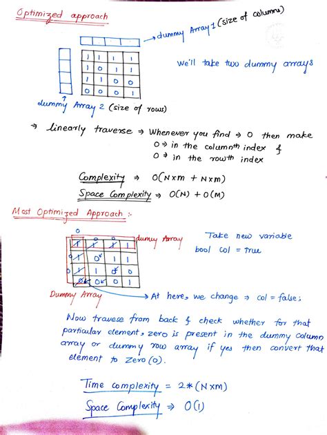SOLUTION: Striver sde sheet - Studypool