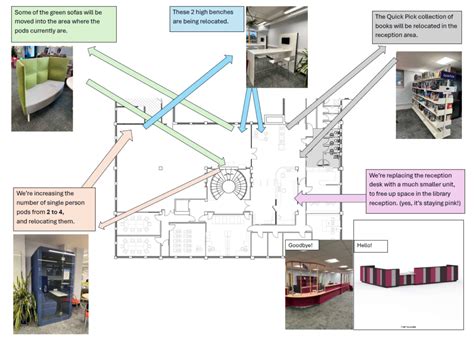 Image result for Design Tips for LibGuides Medical Library