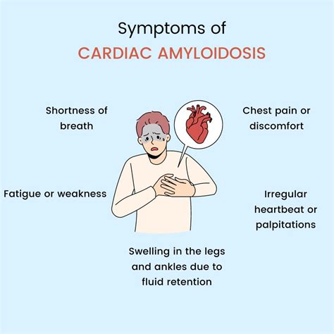 Cardiac amyloidosis: Causes, Risk Factors, Symptoms, Treatment