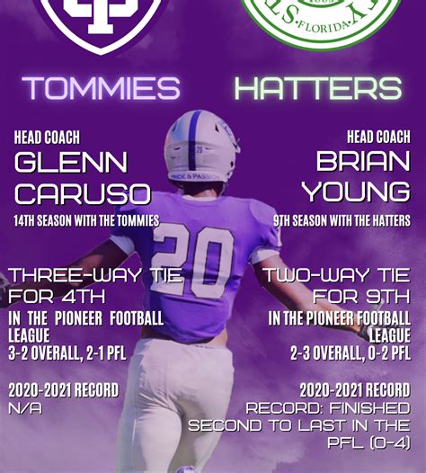 Stetson Hatters vs. St. Thomas University Tommies, Spec Martin ...