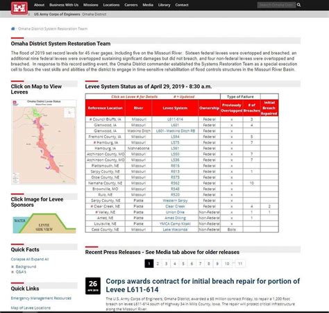 Omaha District System Restoration Team in full swing bringing levee ...