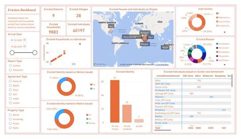 Entry #34 by naveenkonam1985 for Interactive Power BI Dashboard Design ...