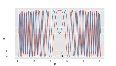 Image result for Digital Pulse Compression Radar Tutorial