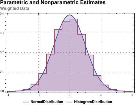ANOVA - India Dictionary