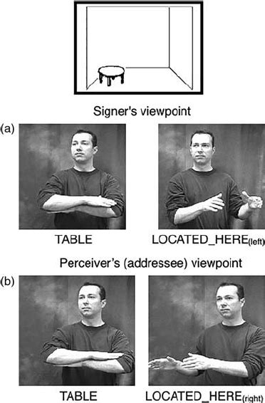 Image result for ASL Sign Table