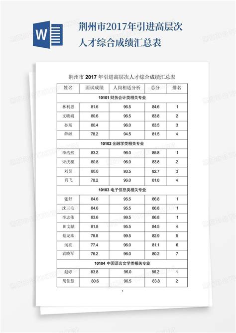荆州市2017年引进高层次人才综合成绩汇总表模板下载_成绩_图客巴巴