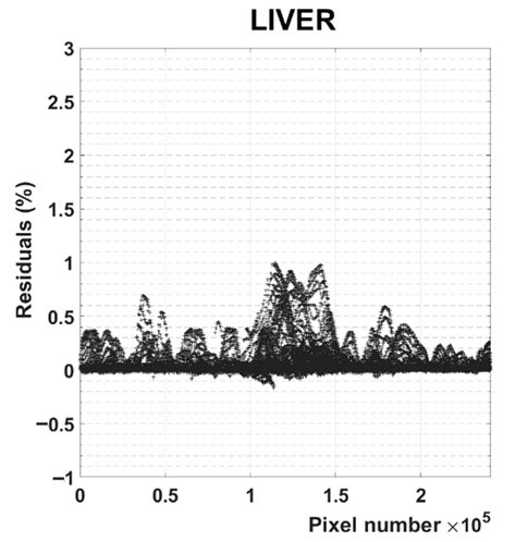 An Application of Multivariate Data Analysis to Photoacoustic Imaging ...