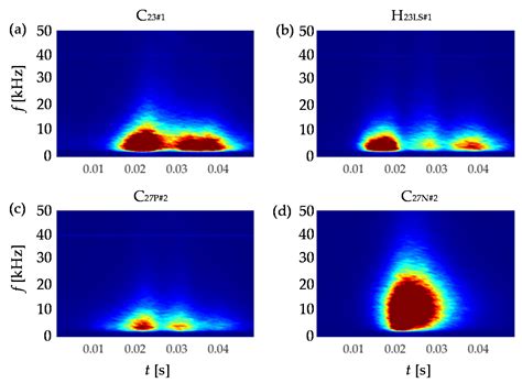Classification of Grain-Oriented Electrical Steel Sheets by Magnetic ...