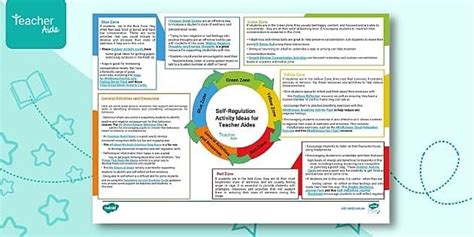 Self-Regulation Activity Ideas for Teacher Aides | Twinkl