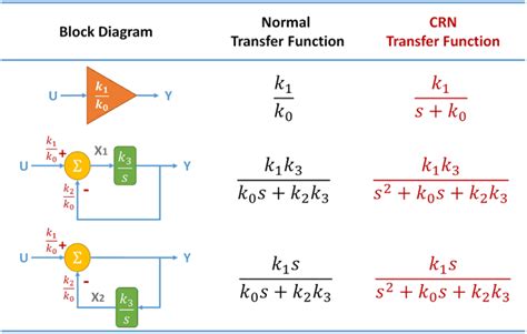 Image result for Solving Transfer Matrix