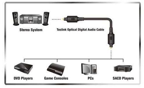 Digital Audio Cable Pinout: A Comprehensive Guide