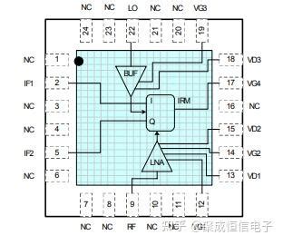 XR11 RF Version 1.0 Codes Program 的图像结果
