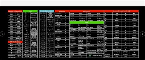 BEMINH Mouse Pad with Excel Formula Mouse Pad with Keyboard Shortcuts ...