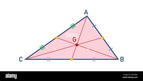 Image result for Centroid of Triangle Integration